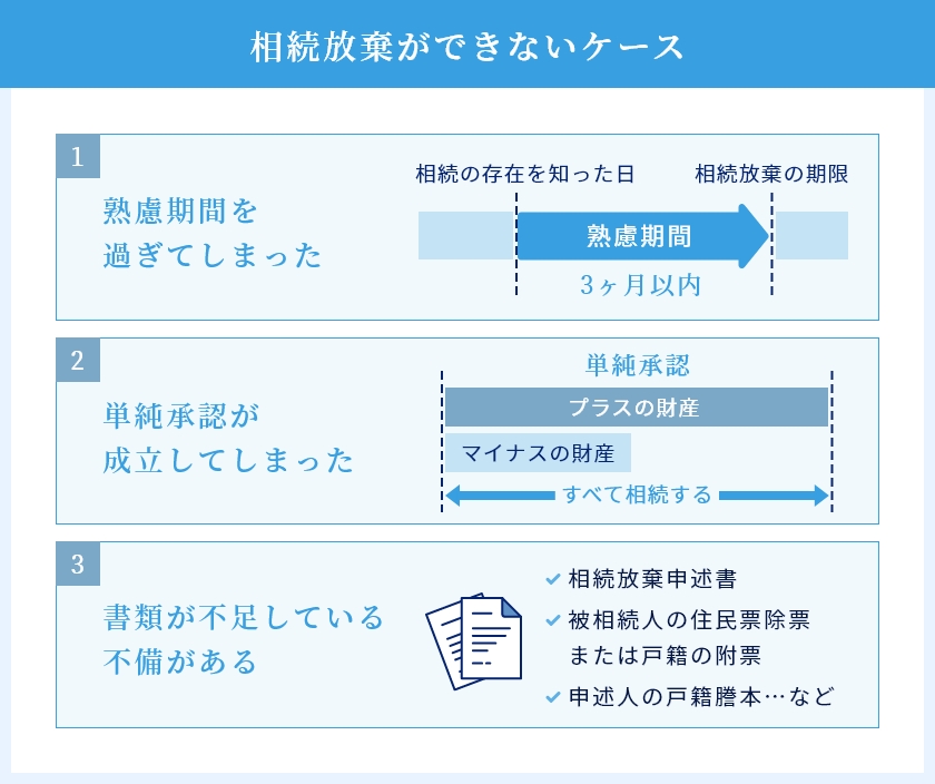 相続放棄できないケース