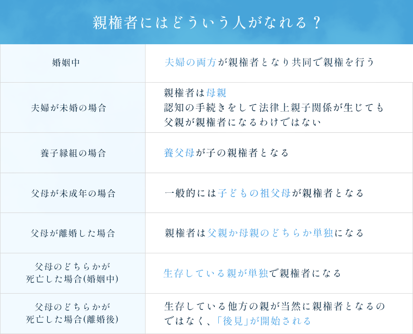 親権者とは？意味や条件、監護権との違いを弁護士がわかりやすく解説