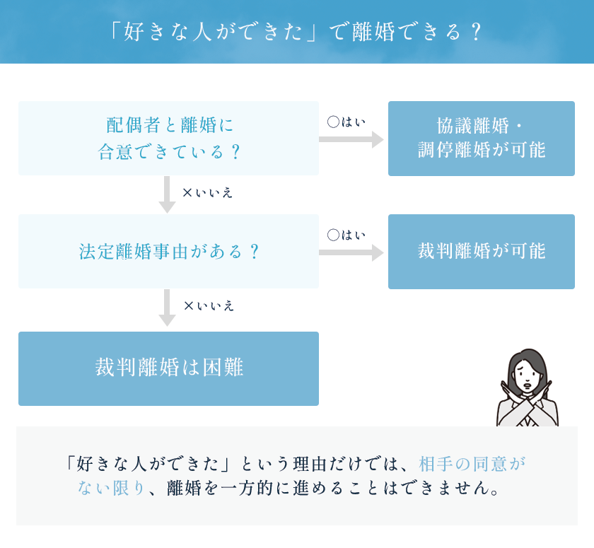 「好きな人ができた」で離婚できる?