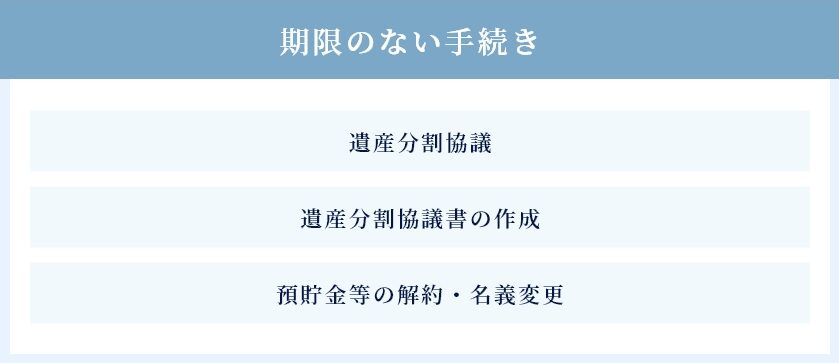 遺産相続手続きの期限の一覧