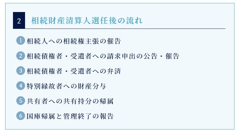 相続財産清算人が選任されるまでの流れ