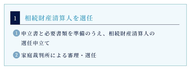 相続財産清算人が選任されるまでの流れ